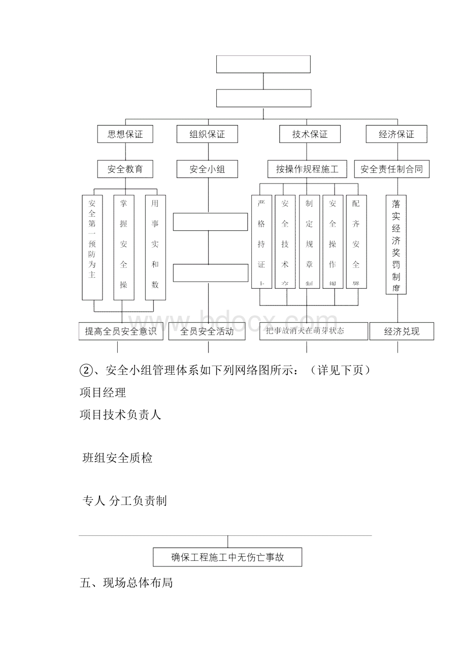 安全文明施工策划书.docx_第3页