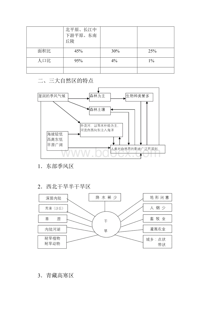 中国的区域差异.docx_第3页