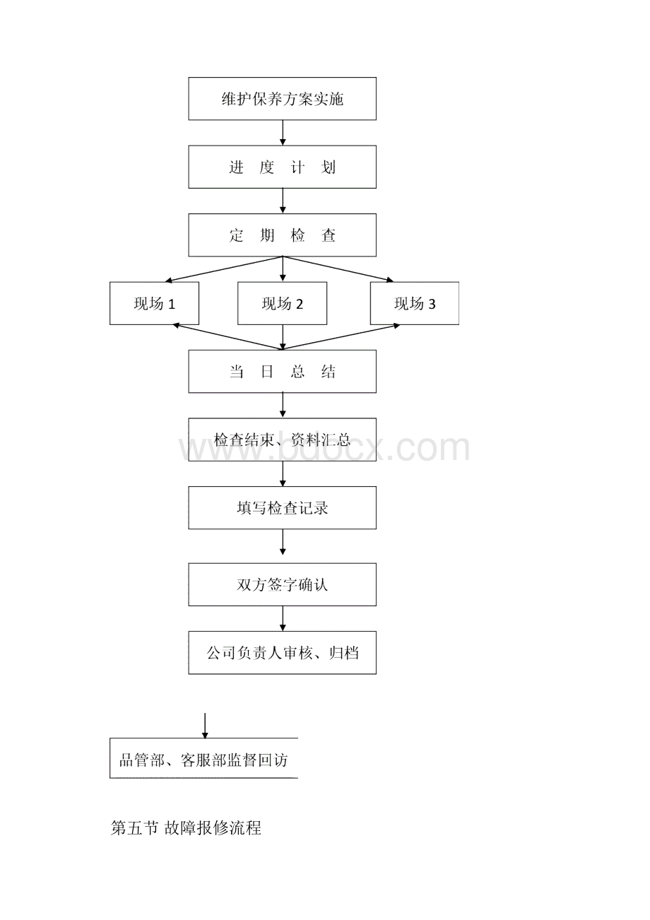 消防设施维护保养方案说明.docx_第3页