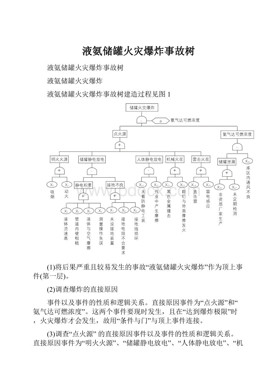 液氨储罐火灾爆炸事故树.docx_第1页