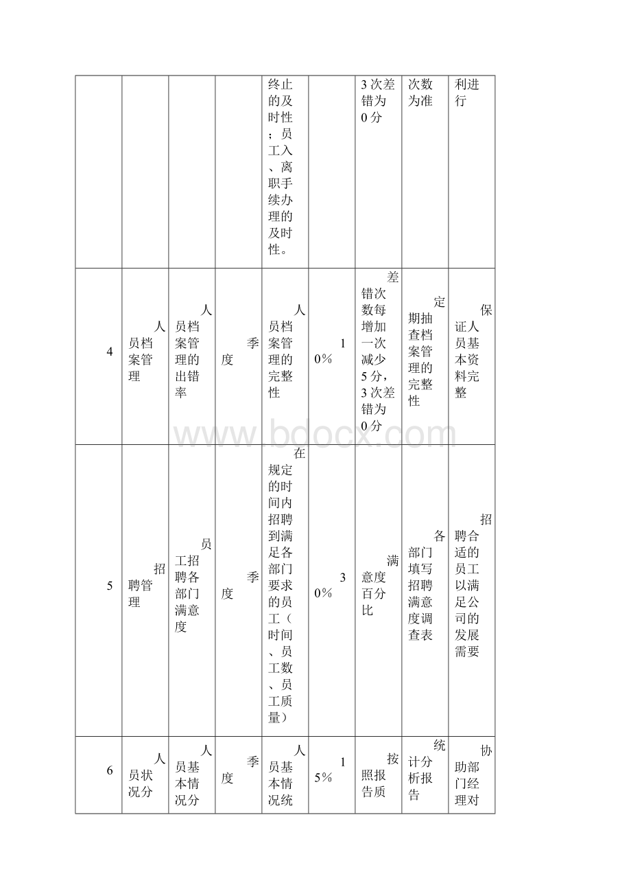 岗位绩效考核指标表.docx_第2页