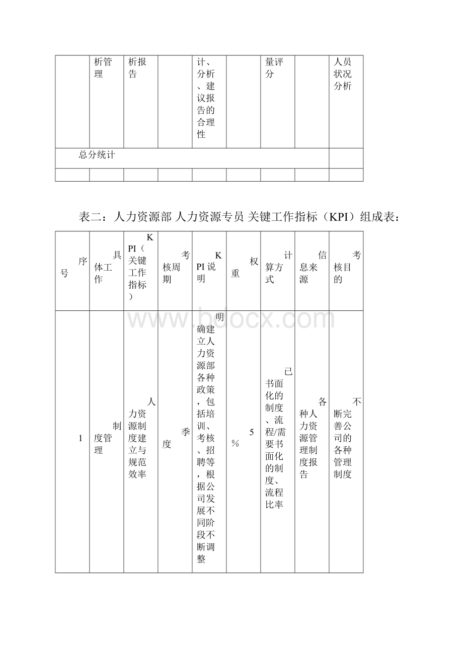 岗位绩效考核指标表.docx_第3页