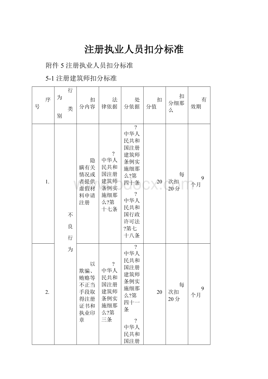 注册执业人员扣分标准.docx_第1页