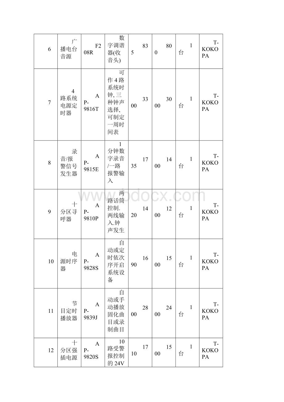 TKOKOPA公共广播背景音乐系统.docx_第2页