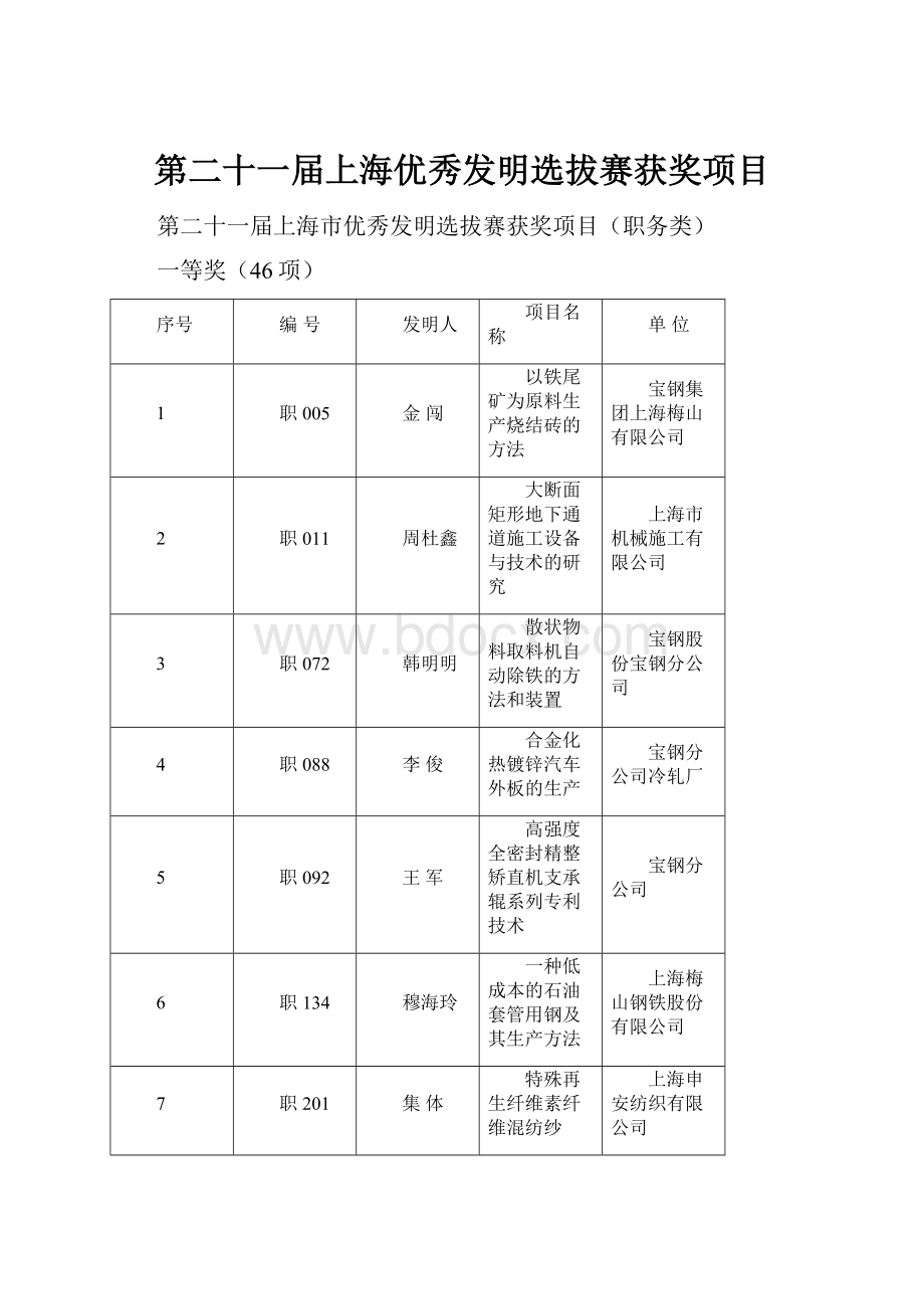 第二十一届上海优秀发明选拔赛获奖项目.docx