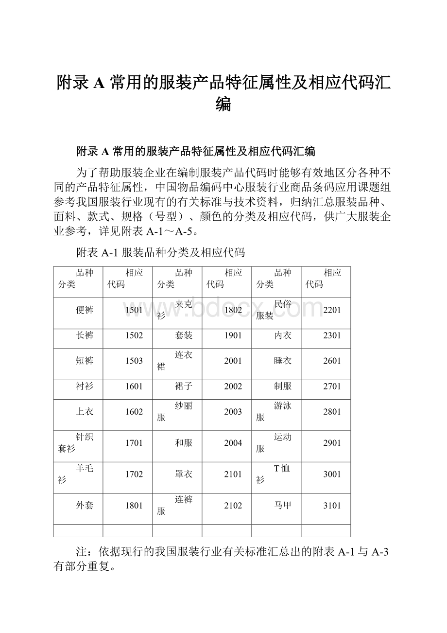 附录A 常用的服装产品特征属性及相应代码汇编.docx