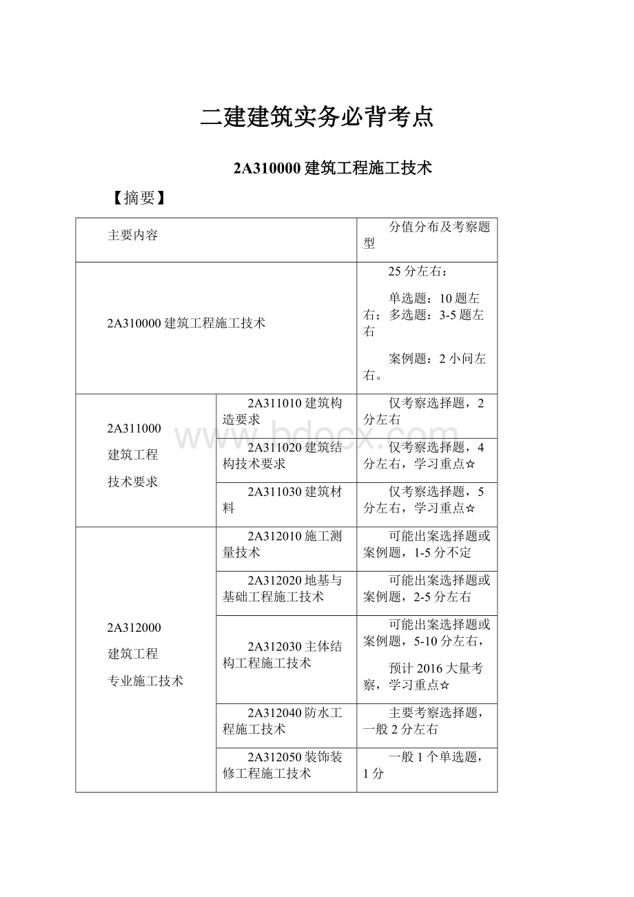 二建建筑实务必背考点.docx