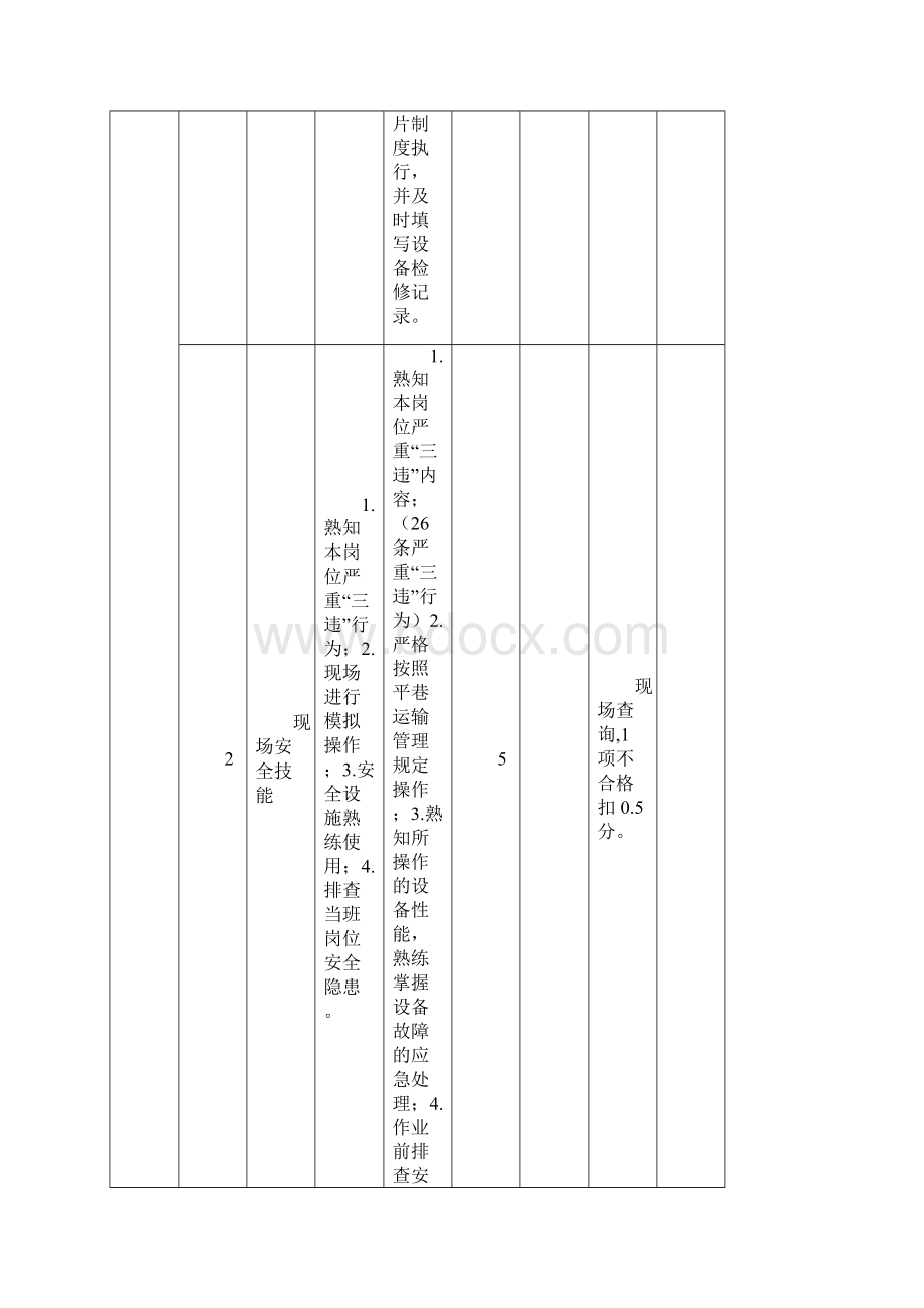 煤矿原煤生产单位机电运输组全面安全排查检查标准及评分办法.docx_第2页