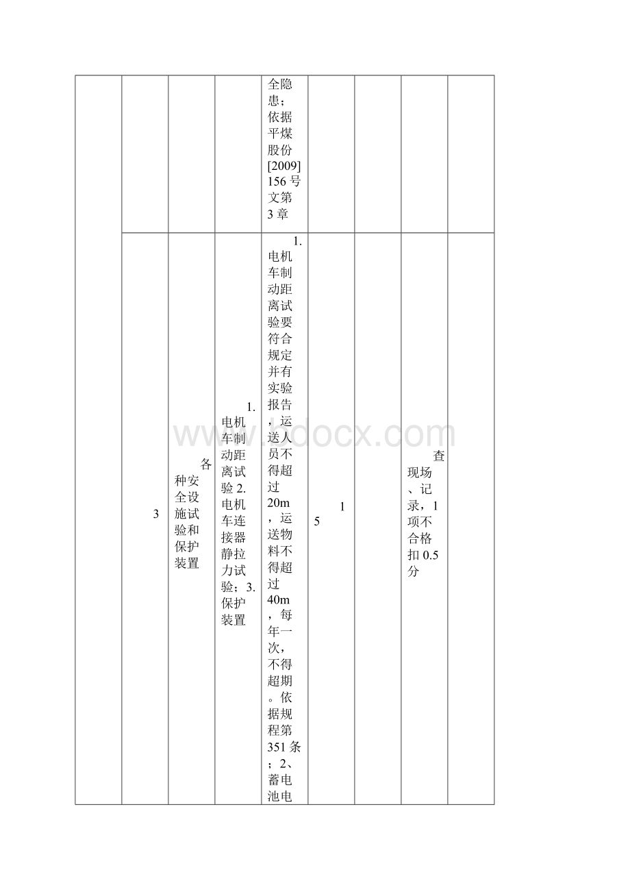 煤矿原煤生产单位机电运输组全面安全排查检查标准及评分办法.docx_第3页