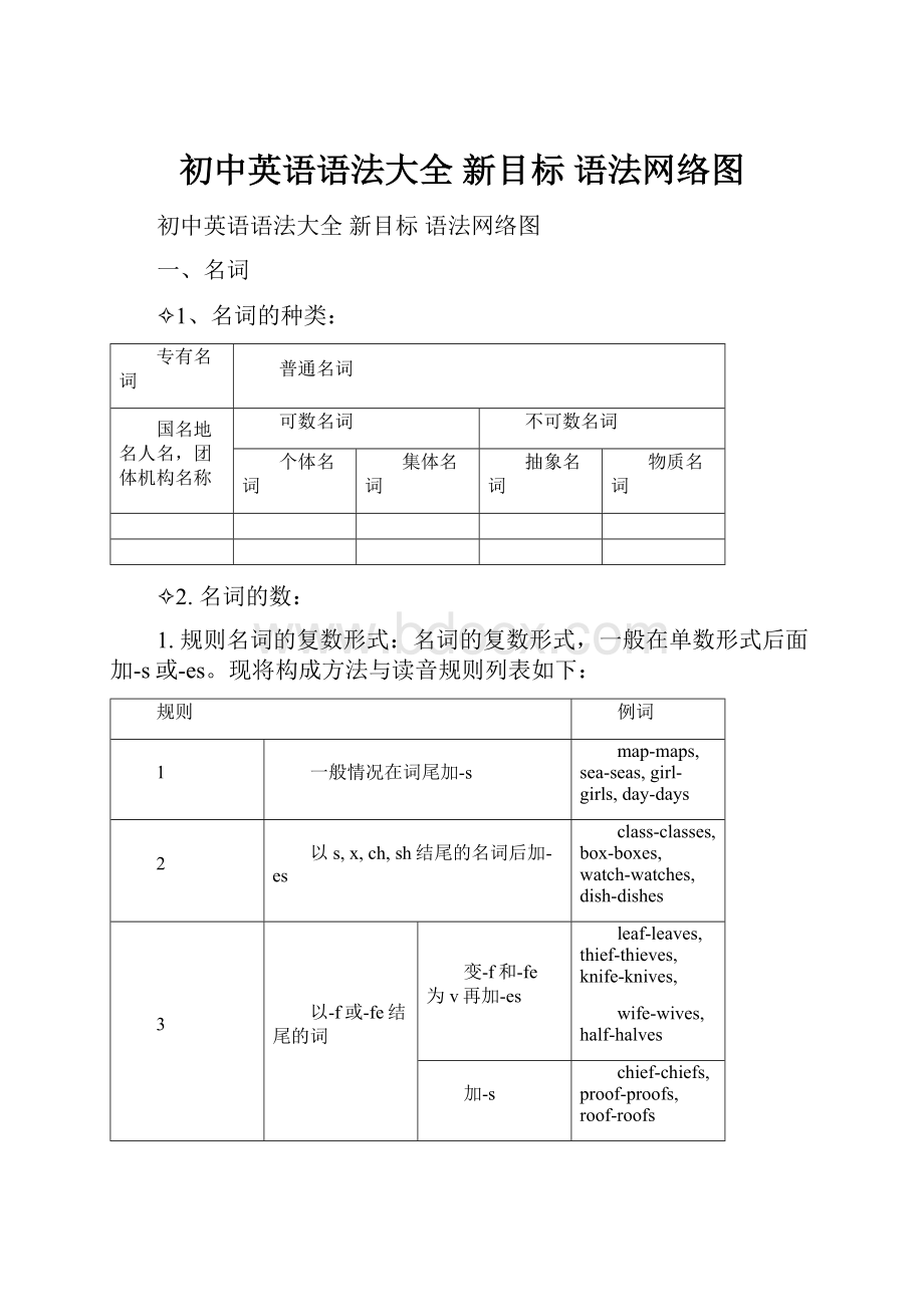 初中英语语法大全 新目标 语法网络图.docx