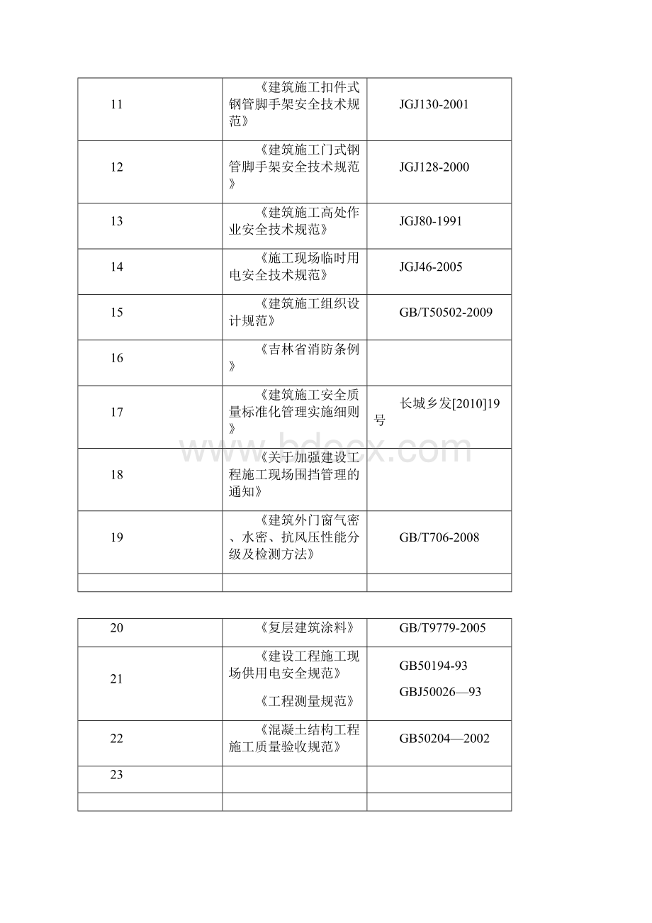 既有居住建筑节能改造工程施工.docx_第3页