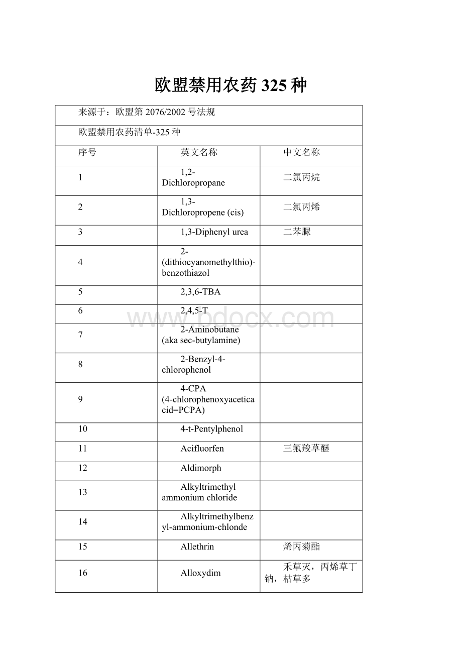 欧盟禁用农药325种.docx