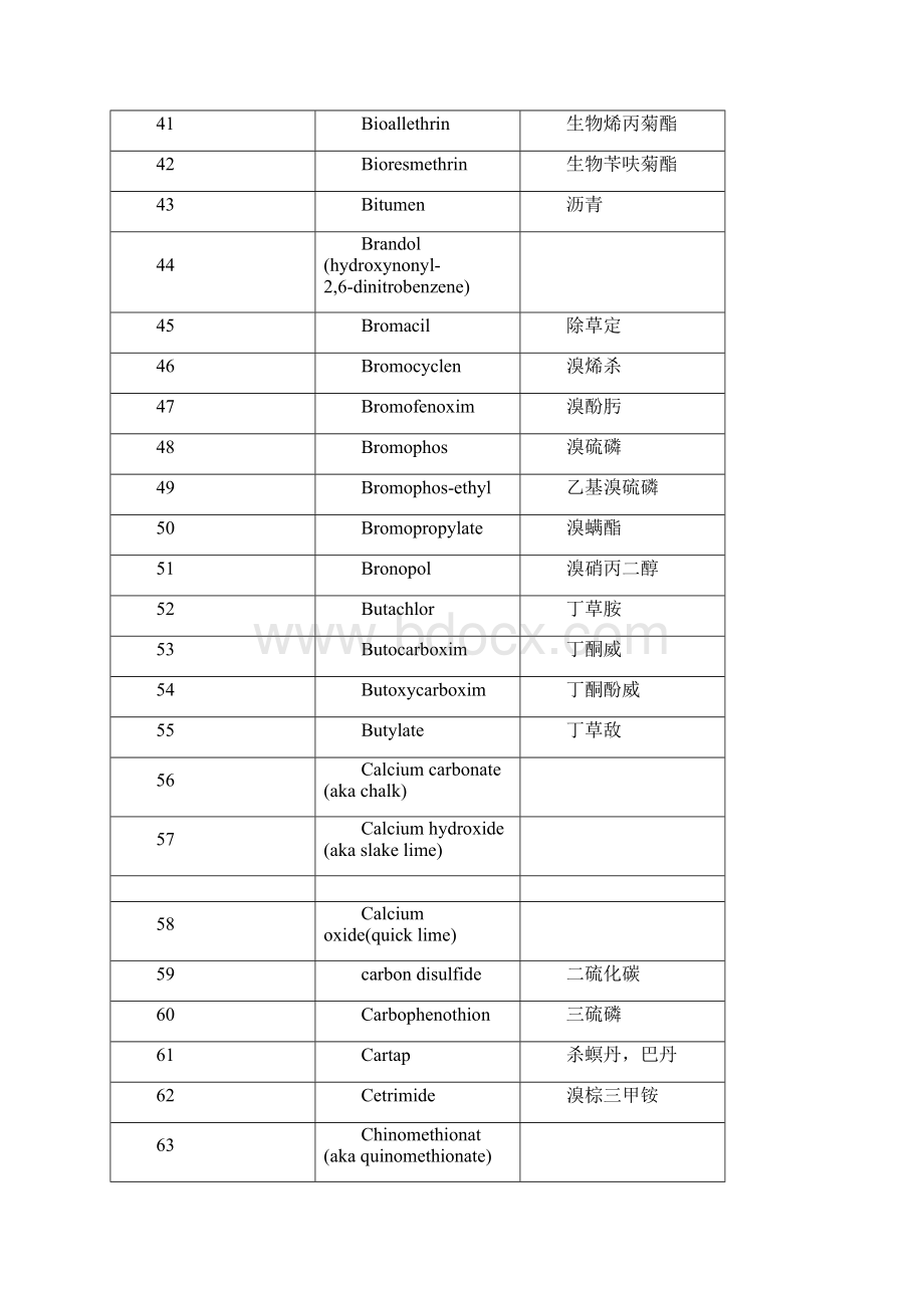 欧盟禁用农药325种.docx_第3页