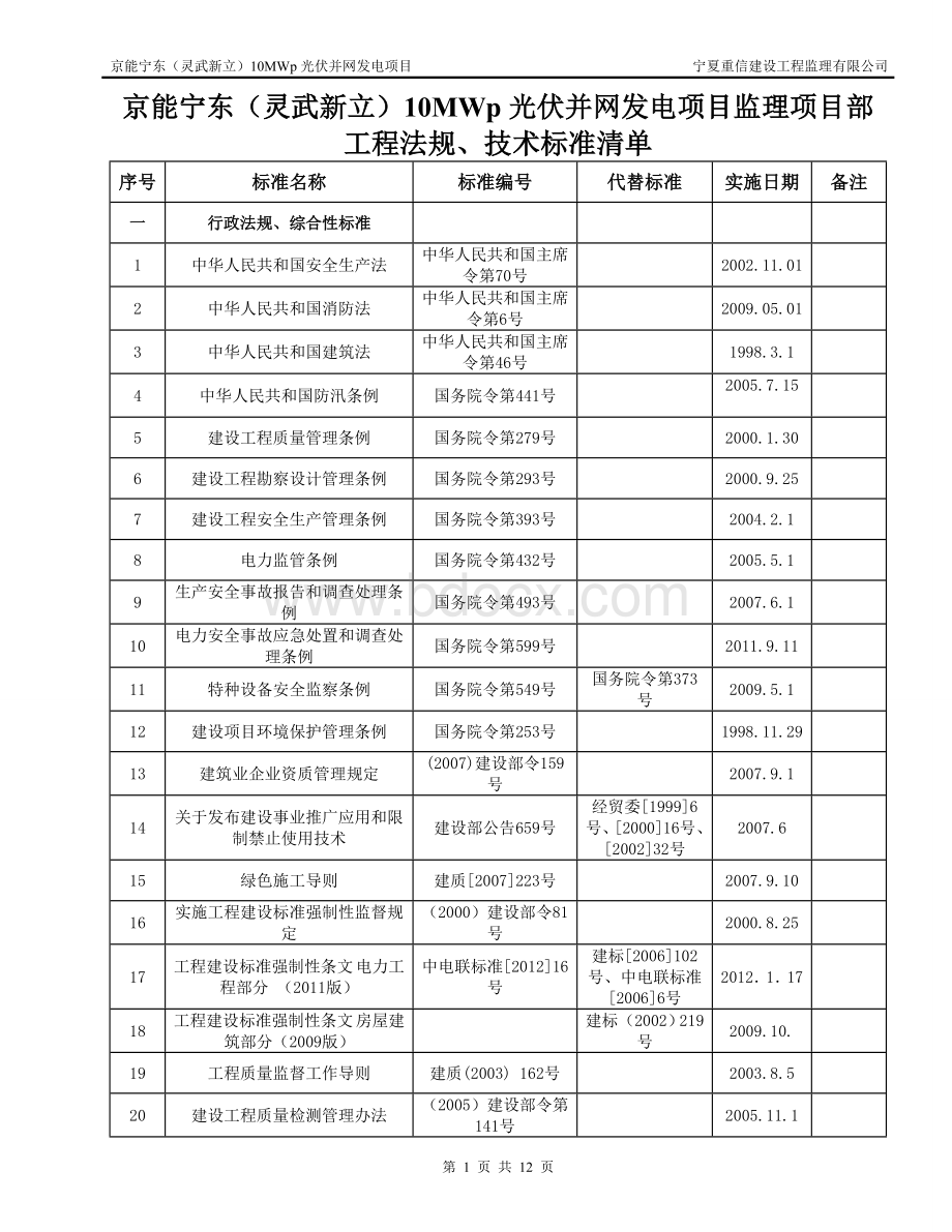 电力工程监理项目部标准技术清单汇编(光伏及风电工程).doc