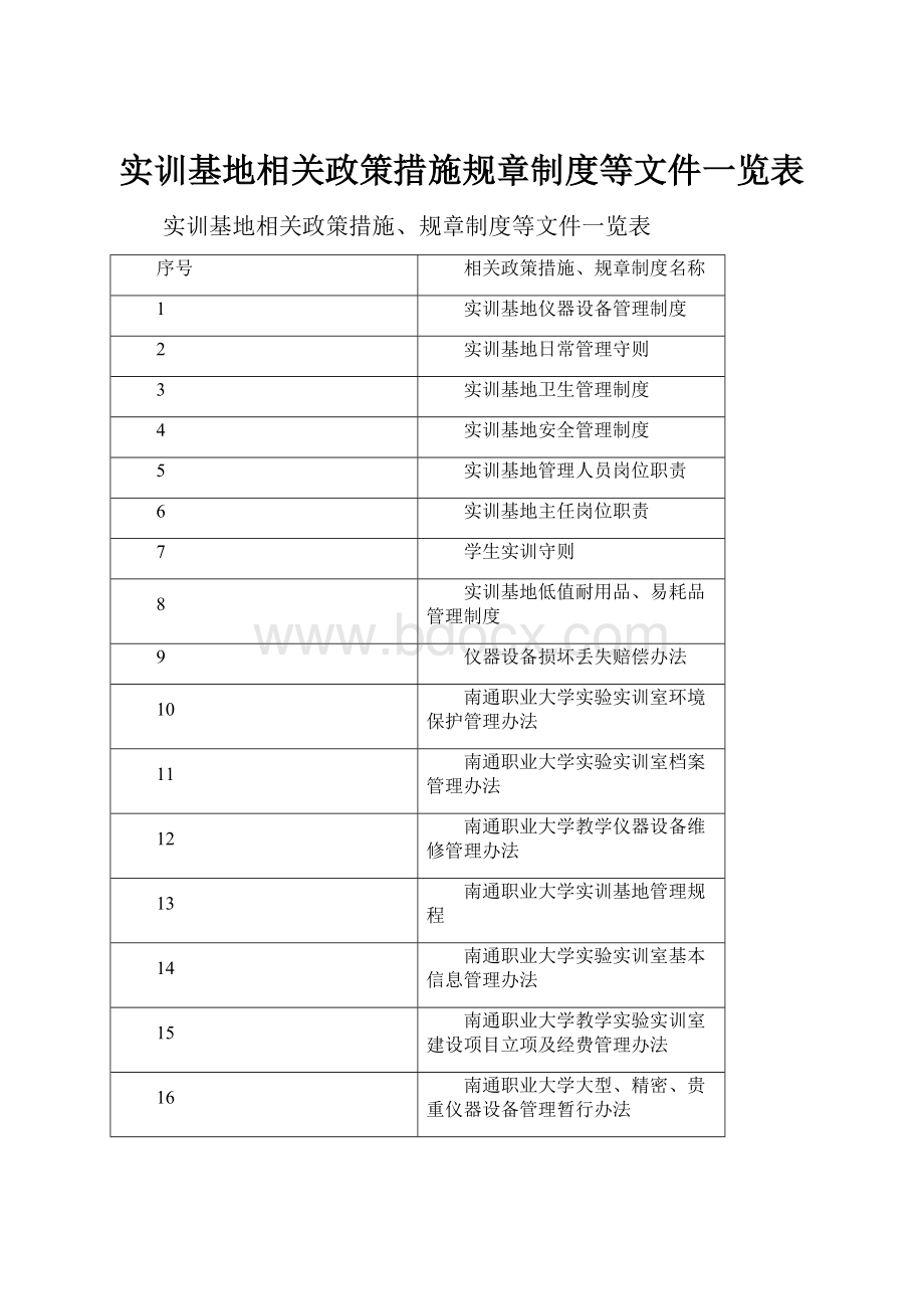 实训基地相关政策措施规章制度等文件一览表.docx_第1页