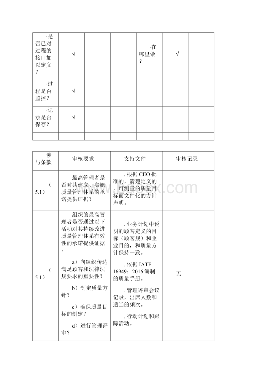 汽车行业IATF16949内审检查表全套资料全.docx_第2页