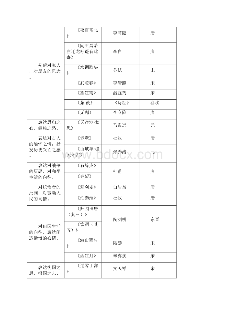 初中语文古诗词鉴赏专题专项复习.docx_第3页