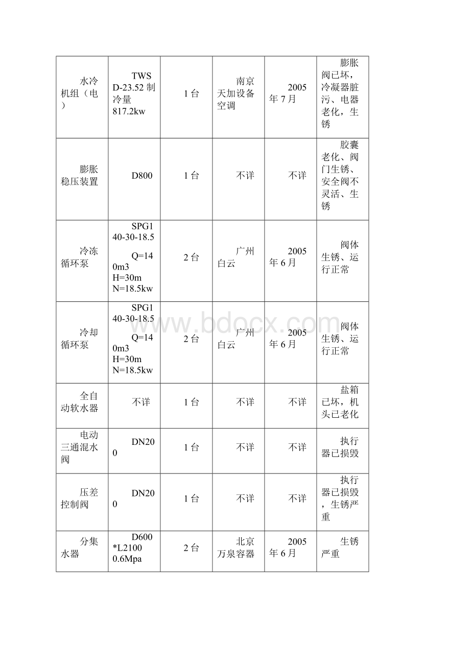 慈云轩会所制冷机房空调系统技术评估报告.docx_第2页