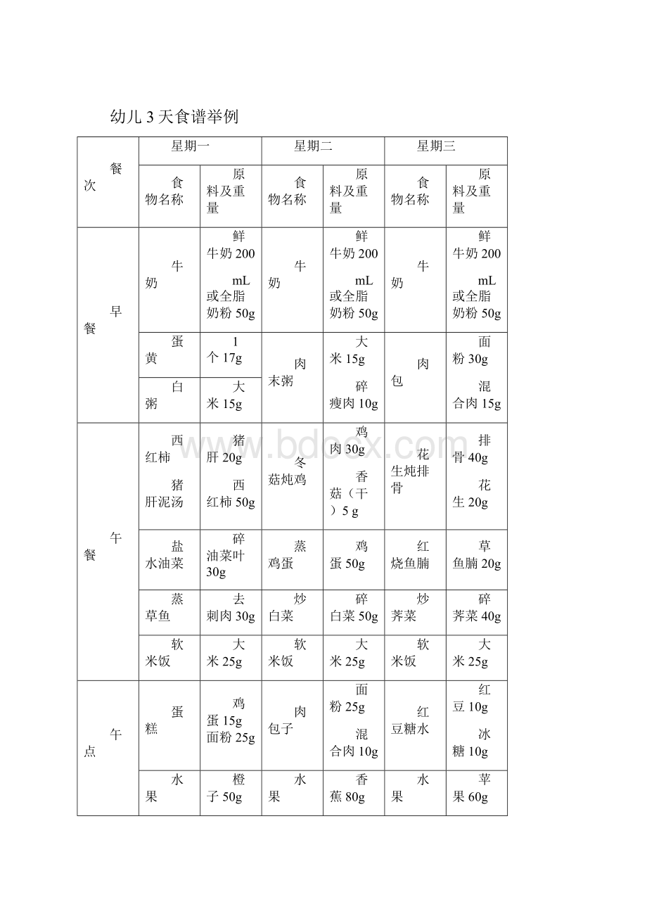 膳食结构分析表.docx_第3页