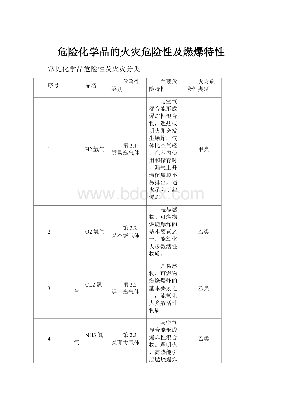 危险化学品的火灾危险性及燃爆特性.docx