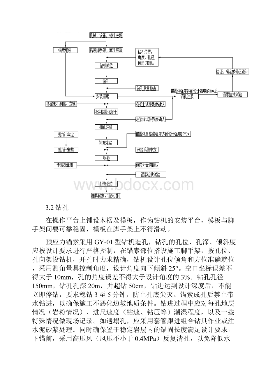 预应力锚索专项施工组织设计方案.docx_第3页