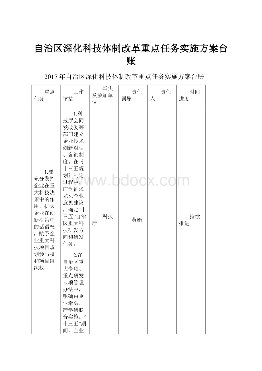 自治区深化科技体制改革重点任务实施方案台账.docx_第1页