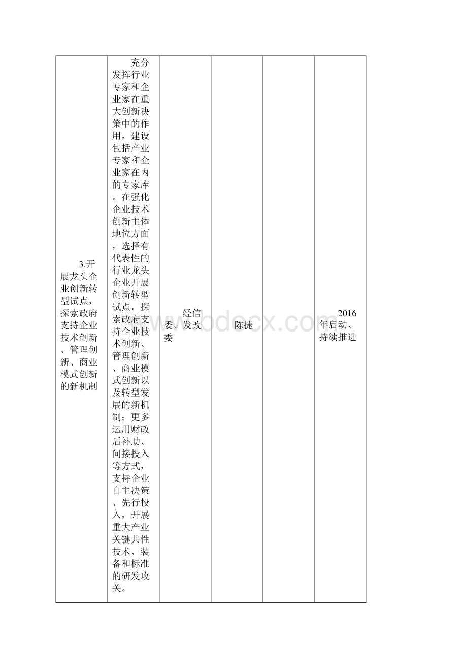 自治区深化科技体制改革重点任务实施方案台账.docx_第3页