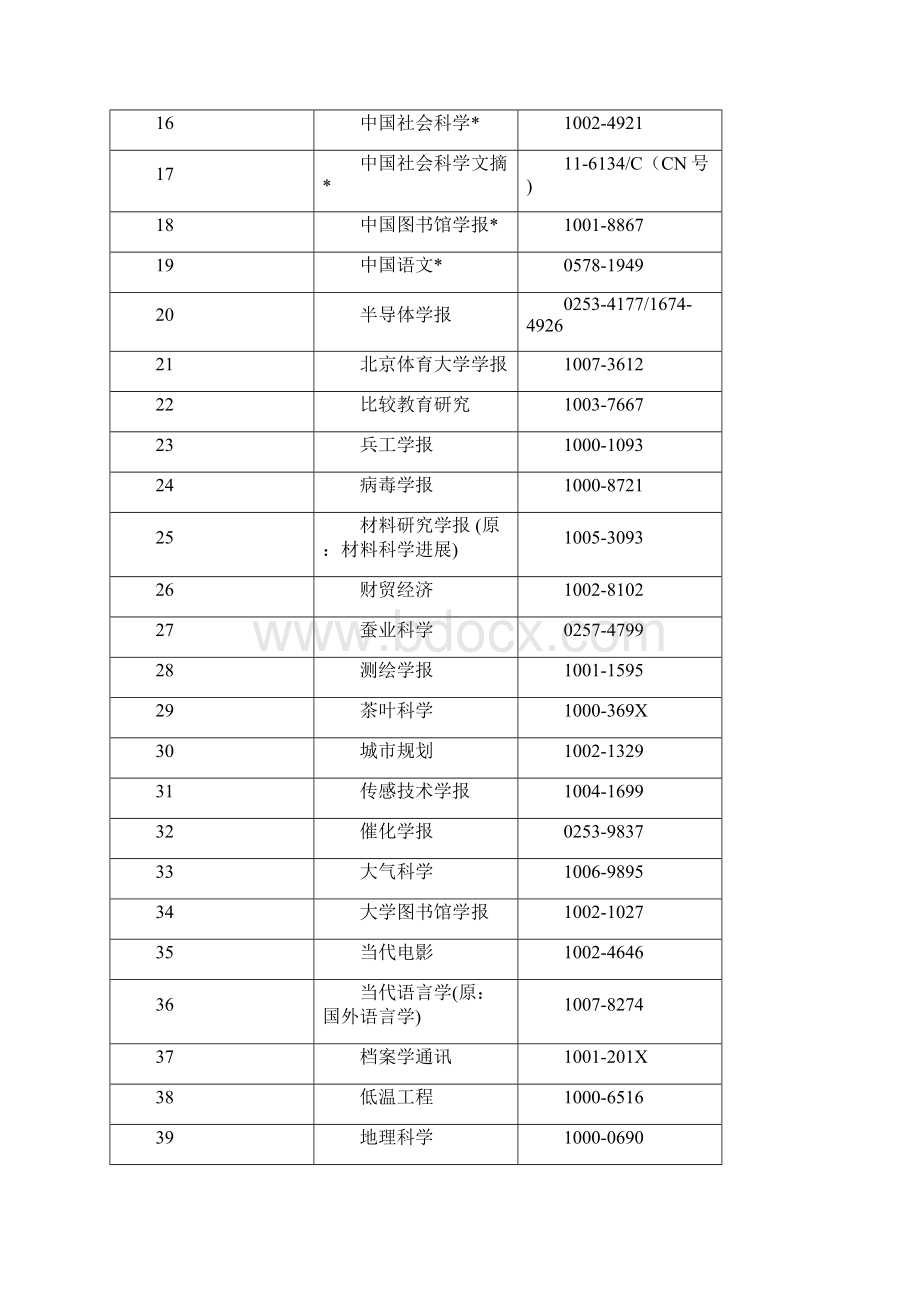 浙江大学国内一级期刊名录查询版汇编.docx_第2页