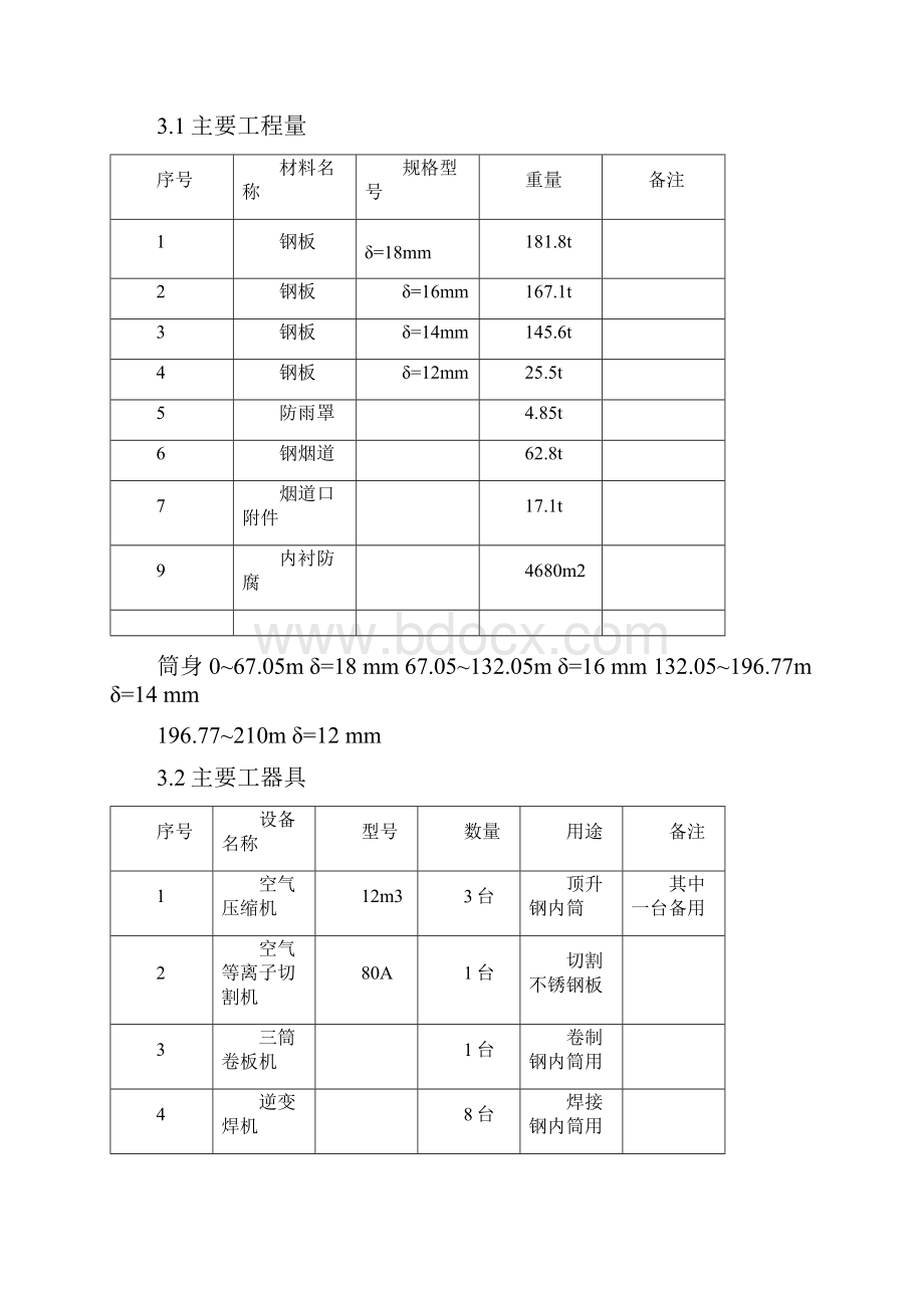 烟囱钢内筒施工方案.docx_第2页