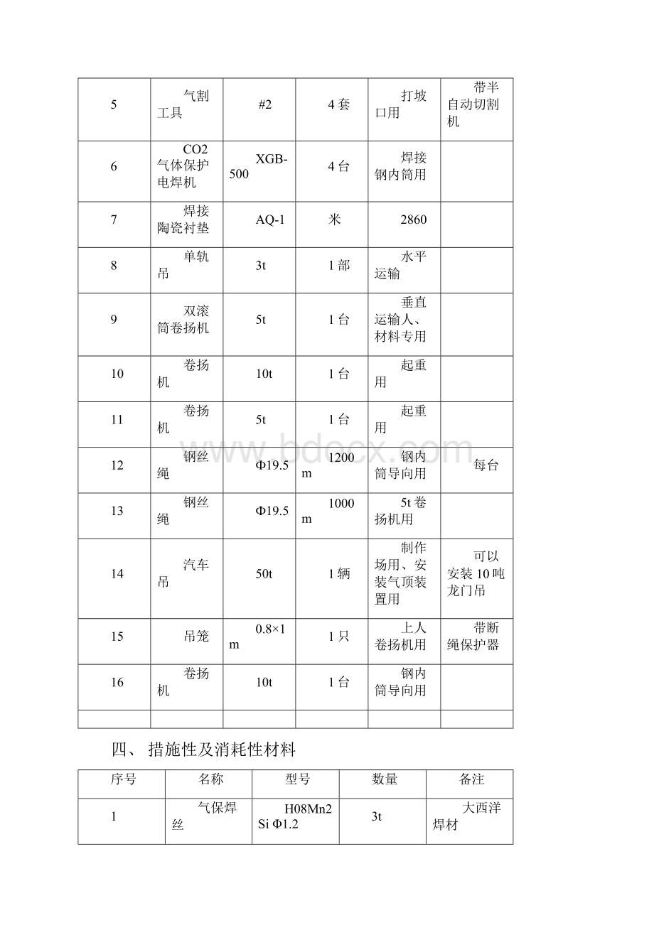 烟囱钢内筒施工方案.docx_第3页