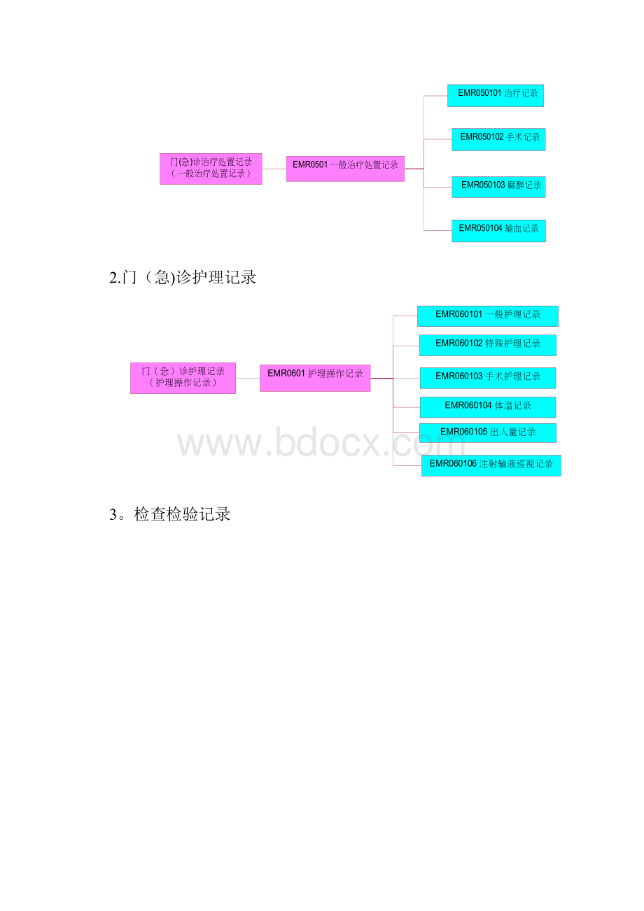 门诊电子病历基本内容架构和模板.docx_第3页