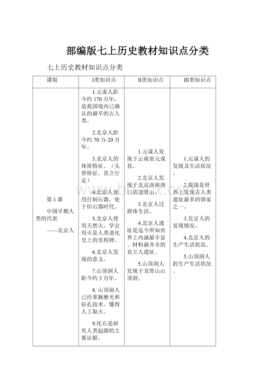 部编版七上历史教材知识点分类.docx