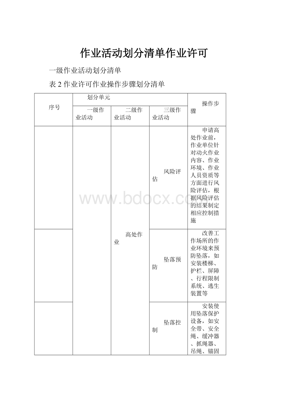 作业活动划分清单作业许可.docx_第1页