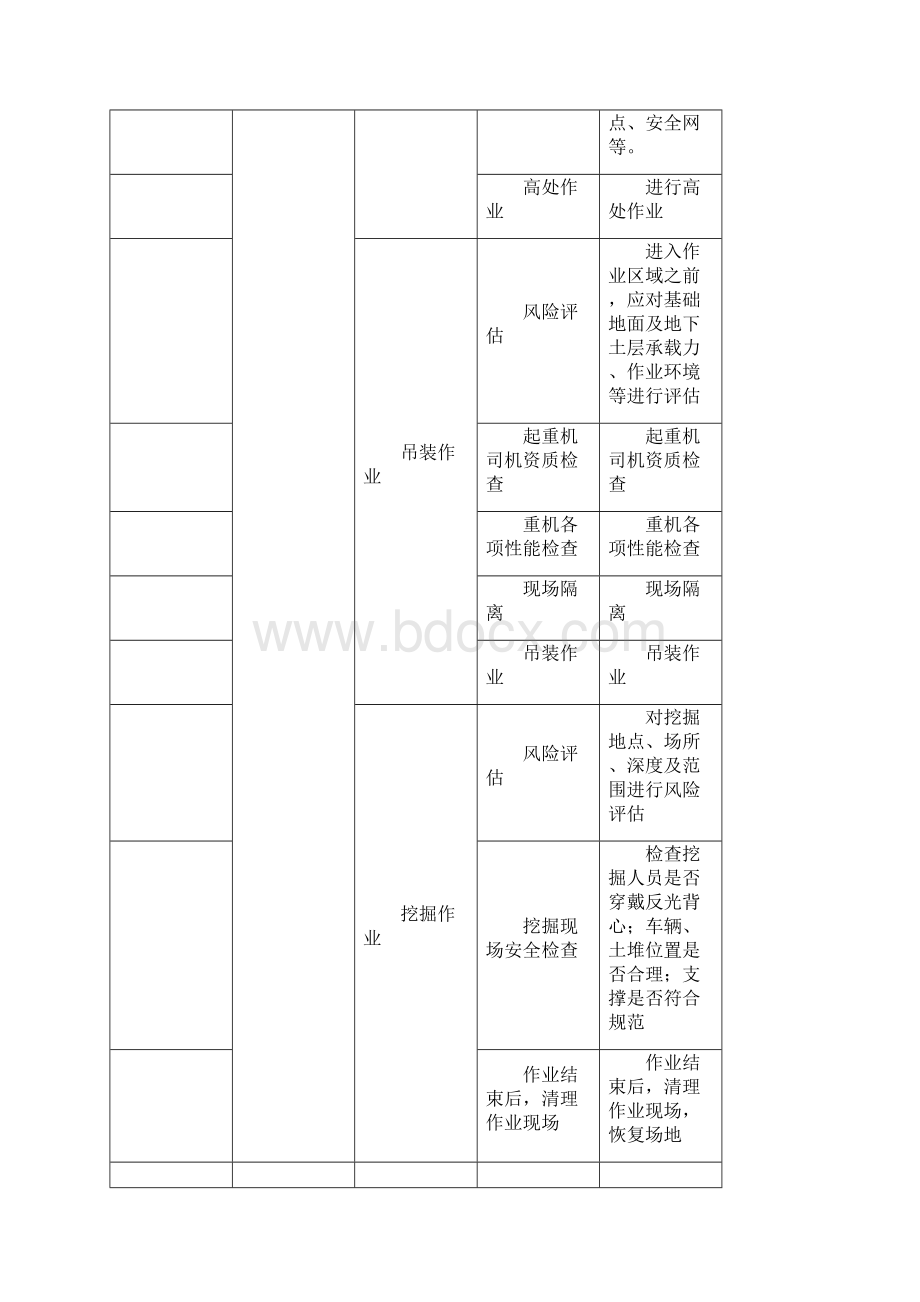 作业活动划分清单作业许可.docx_第2页