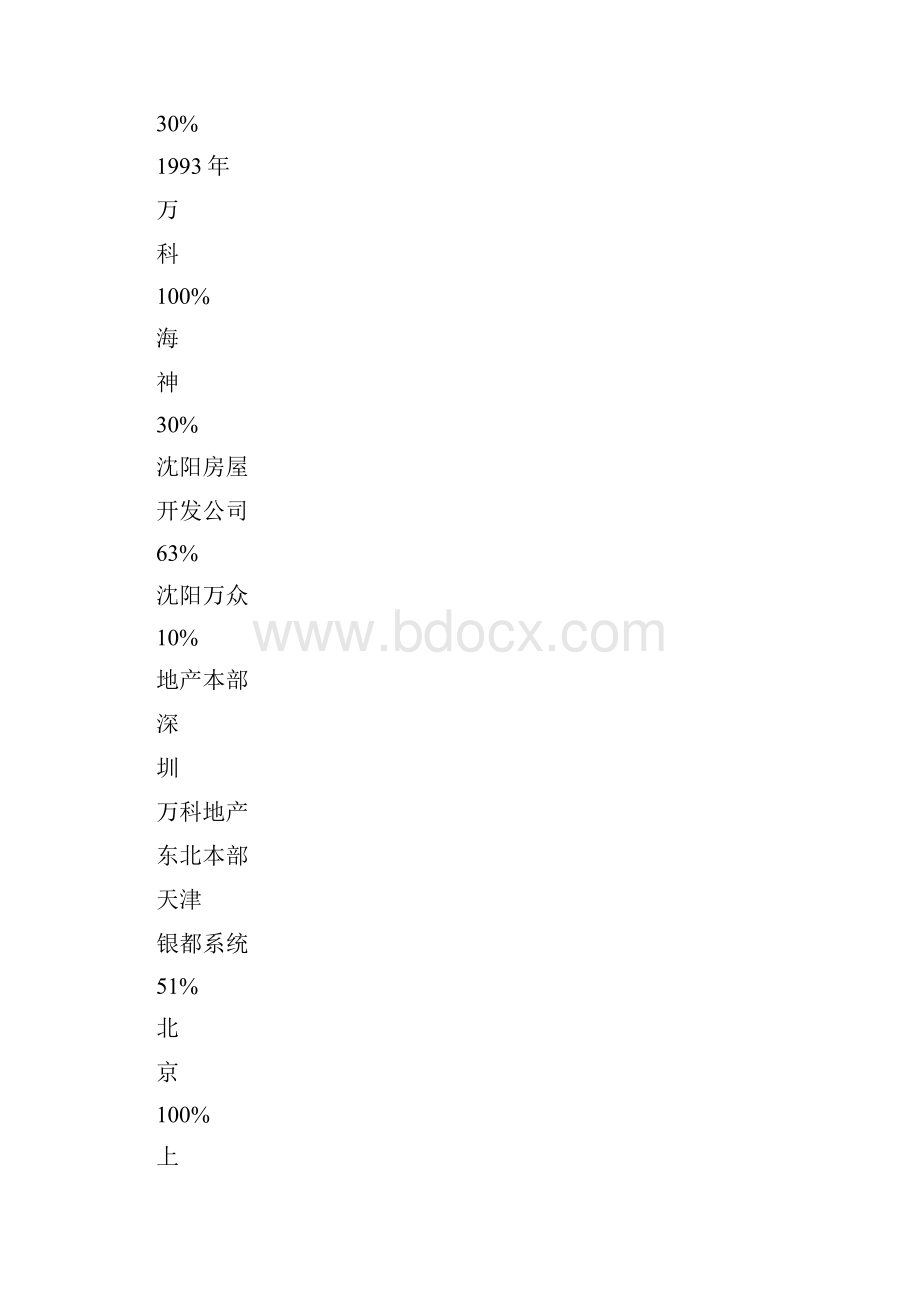 万科管控模式.docx_第3页