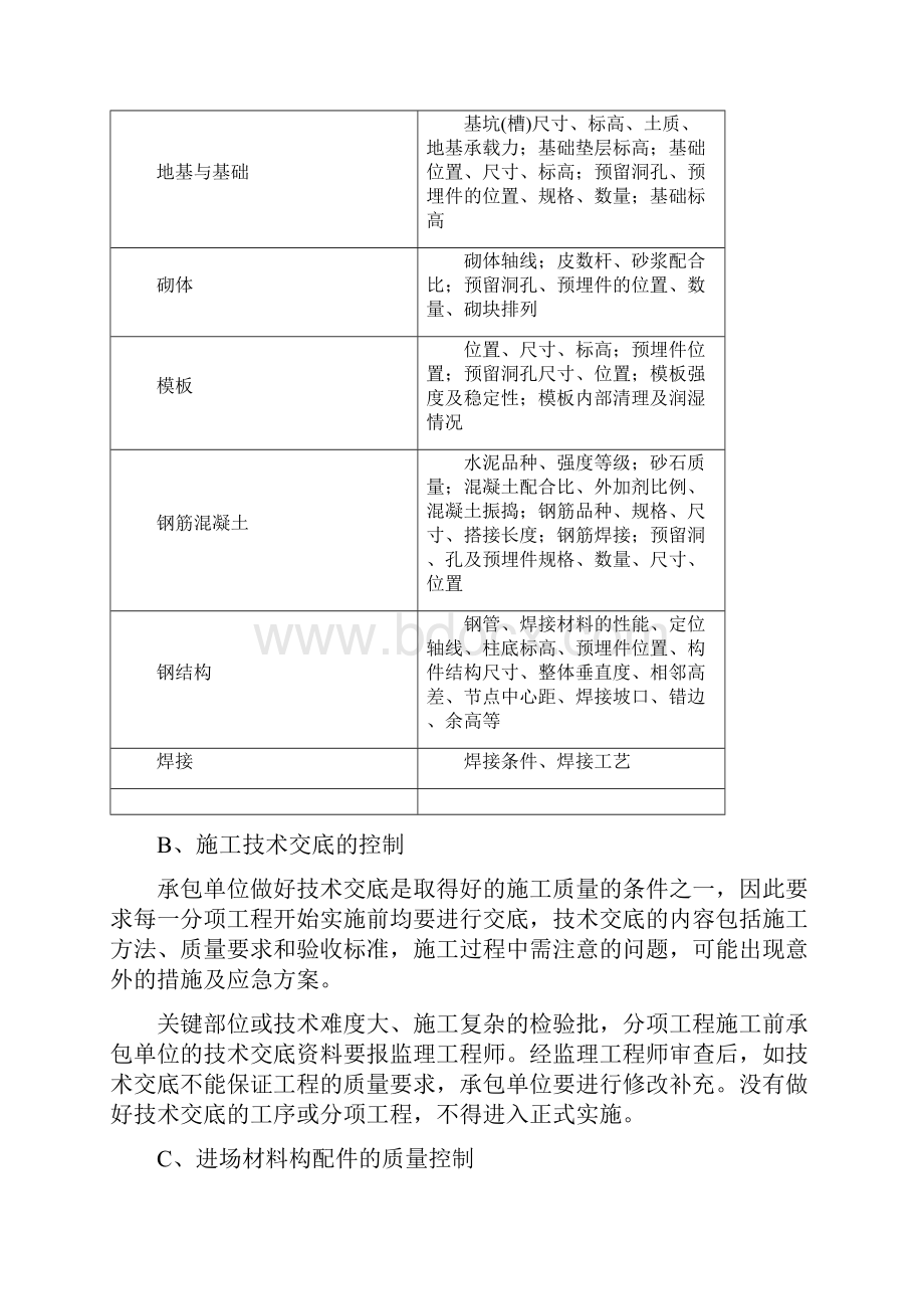 品质管理资料污水处理厂质量控制措施精品版.docx_第3页