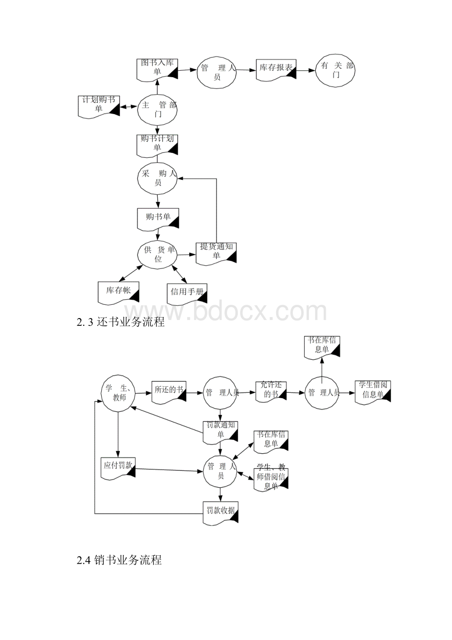 图书馆管理系统数据库设计数据库图书馆系统管理.docx_第3页