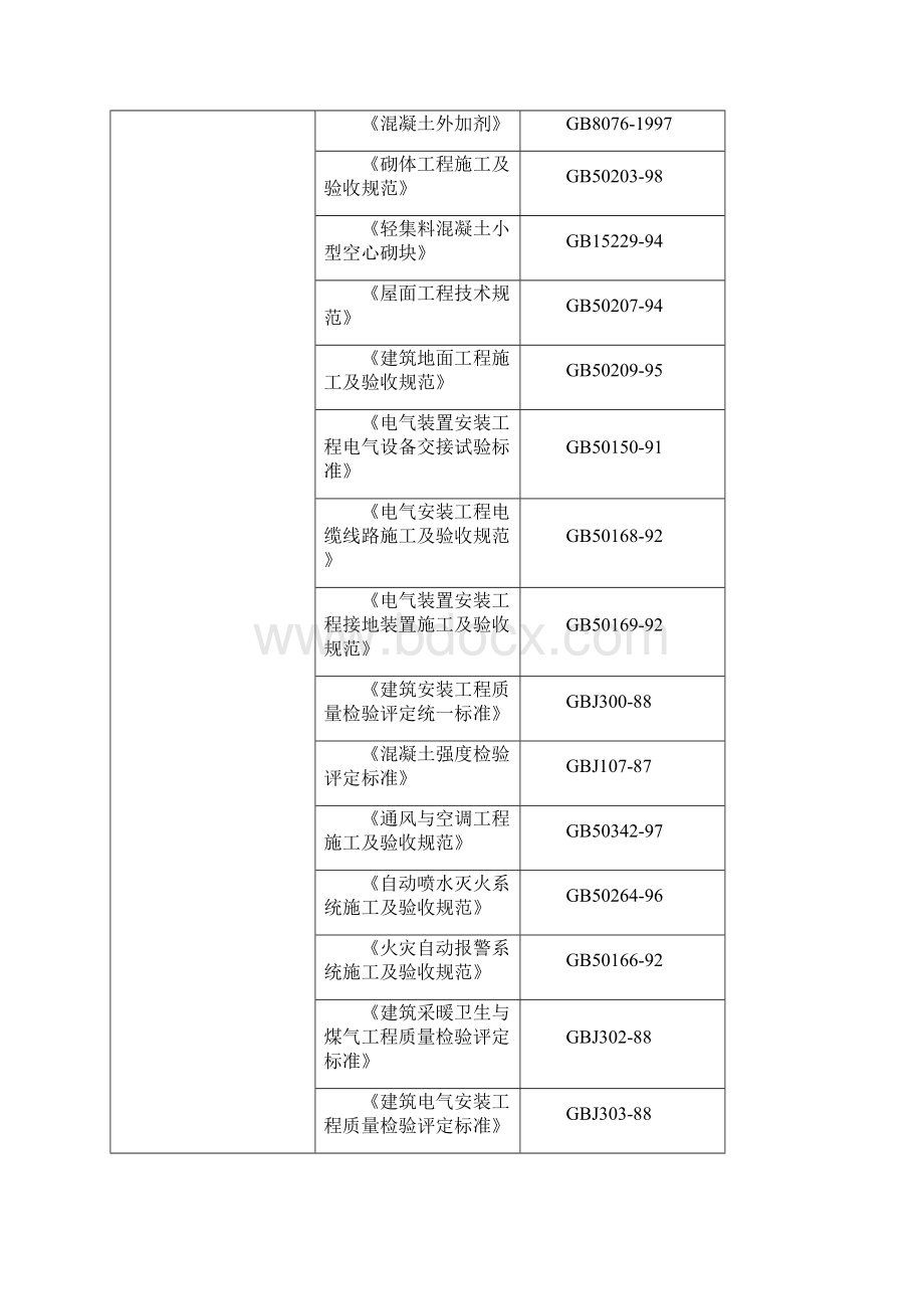 施工组织设计中建三局.docx_第2页