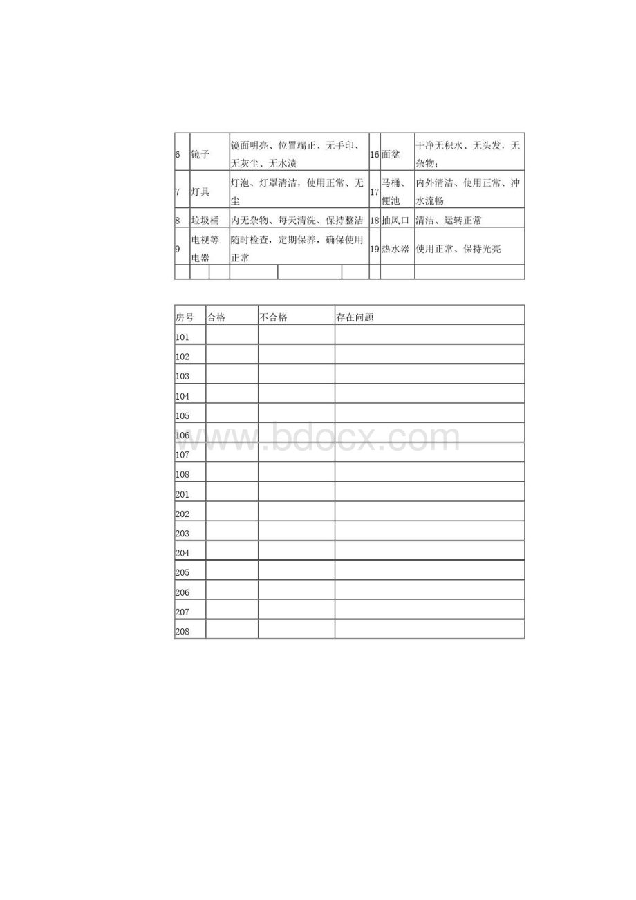 客房卫生检查表.docx_第2页