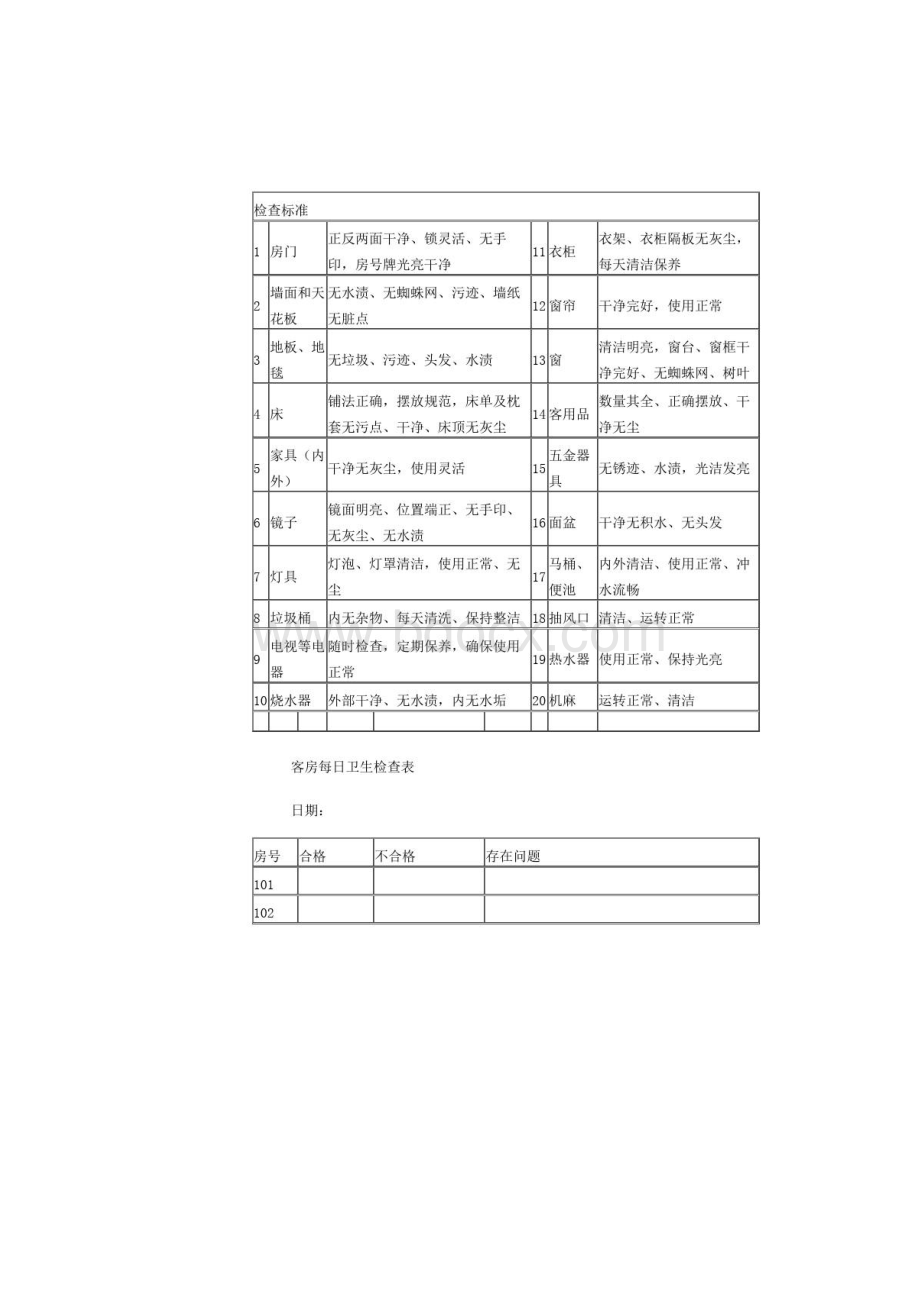 客房卫生检查表.docx_第3页