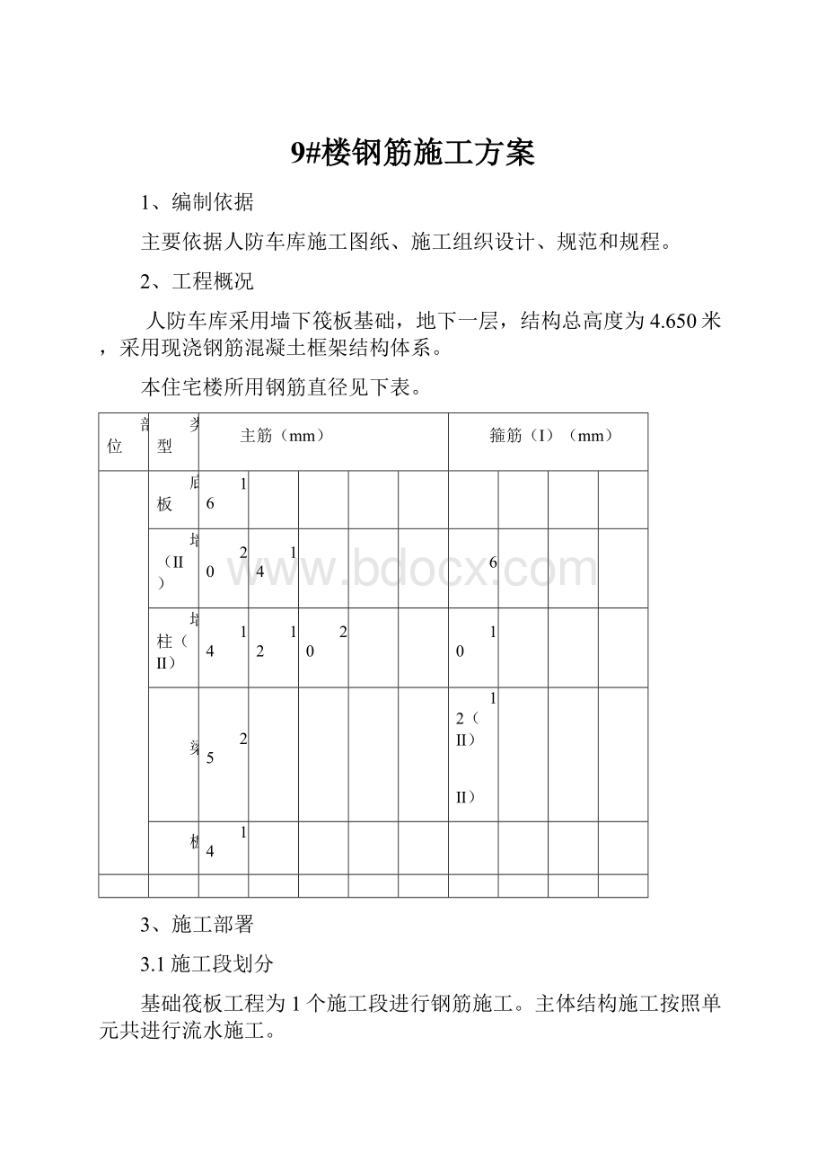 9#楼钢筋施工方案.docx_第1页