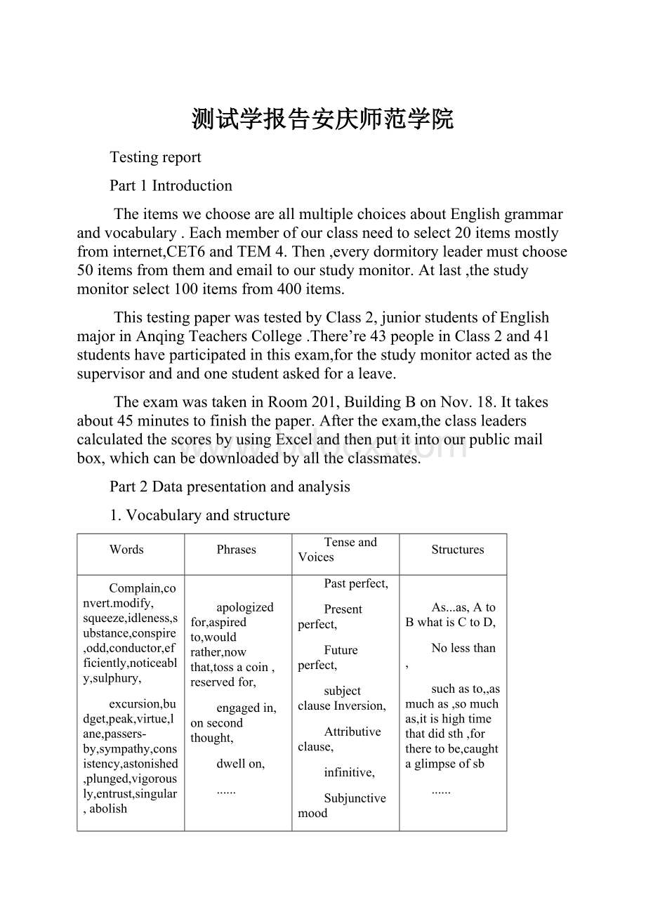 测试学报告安庆师范学院.docx_第1页