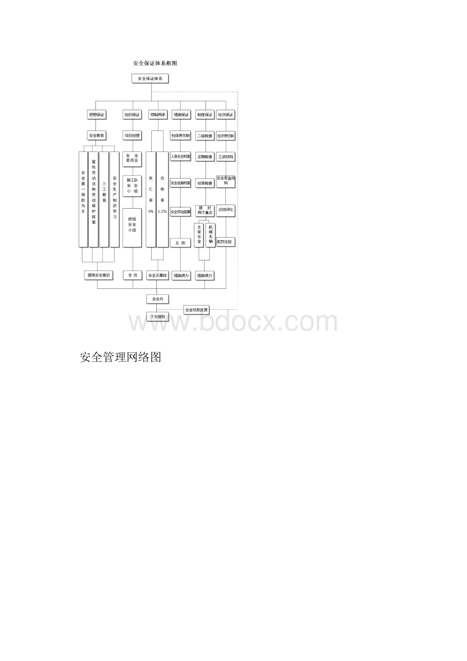 施工组织安全.docx_第2页