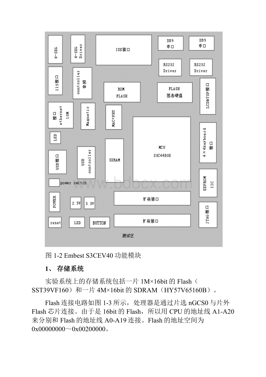 嵌入式系统实验指导ok.docx_第3页