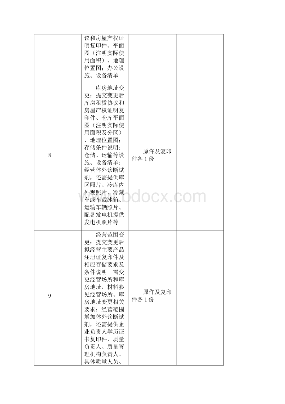 医疗器械经营许可证变更服务.docx_第3页