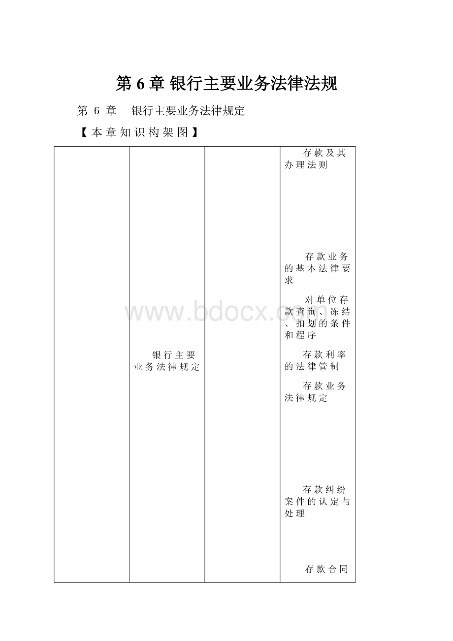 第6章 银行主要业务法律法规.docx