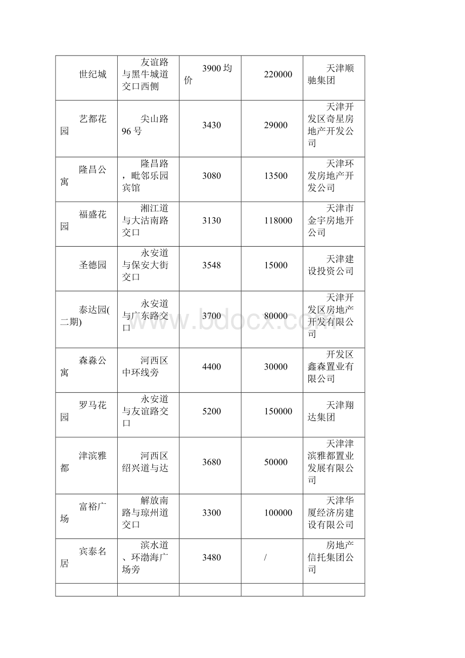 天津顺驰梅江蓝水假期宣传项目设计方案.docx_第2页