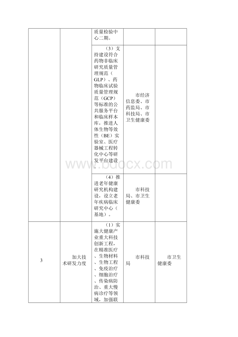重庆市促进大健康产业高质量发展行动计划重点任务分工表.docx_第3页