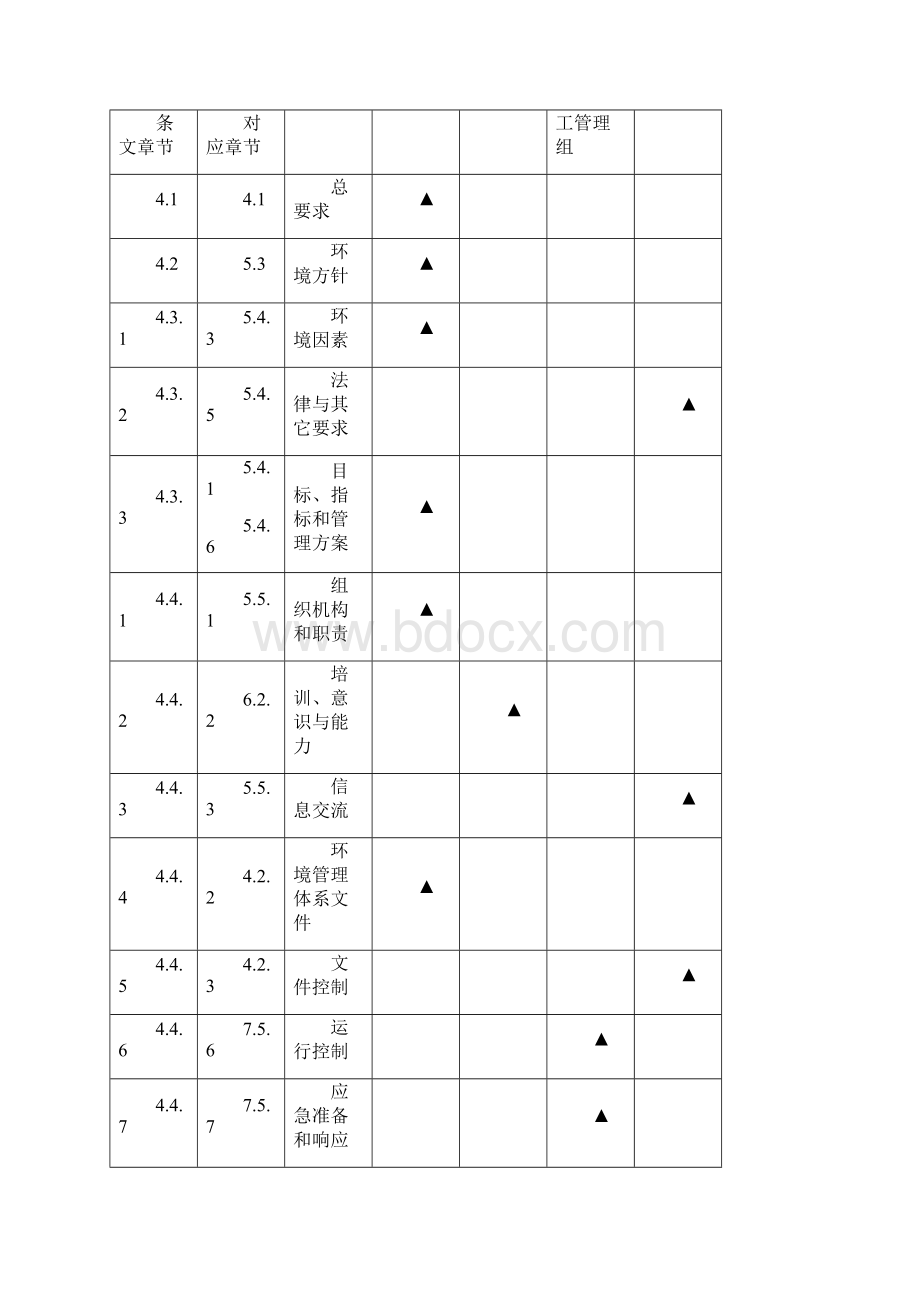 监理环境职业健康安全管理方案86134.docx_第3页