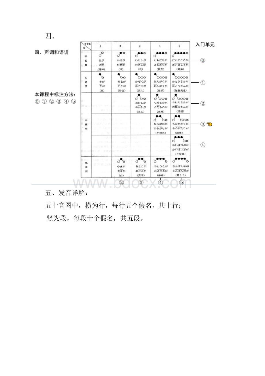 日本的文字.docx_第3页